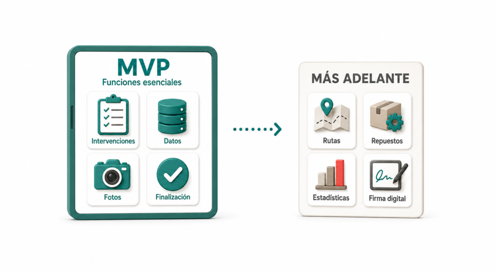 MVP. Aprender antes