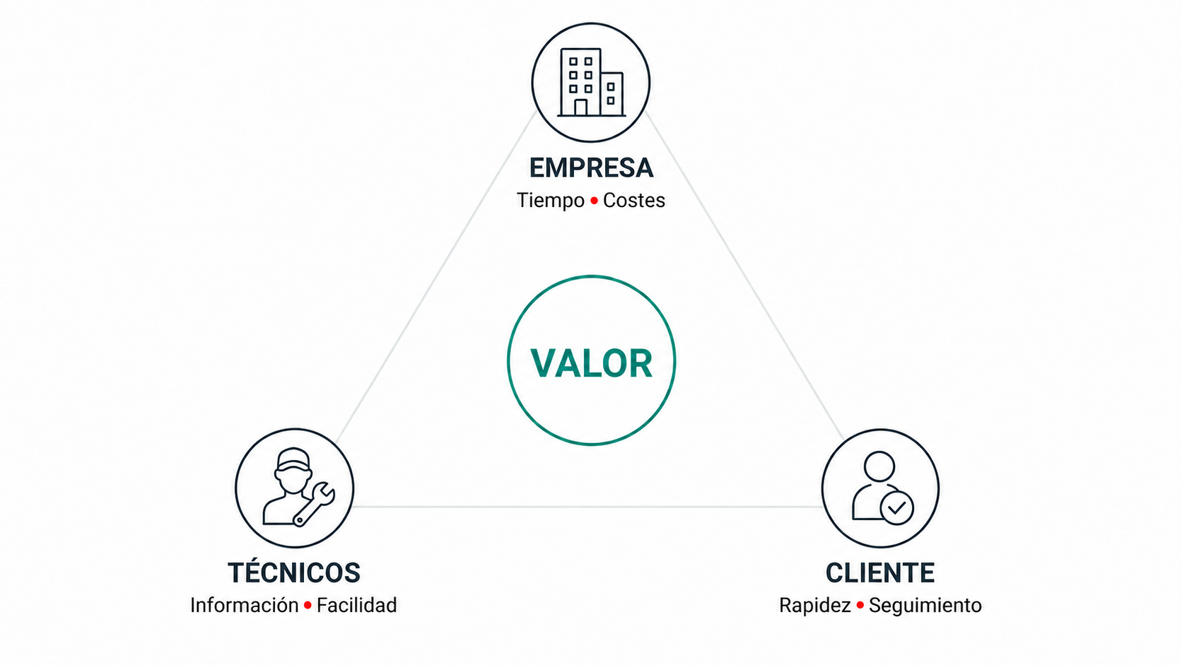 Valor no significa lo mismo para todos